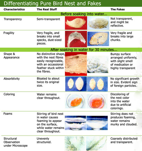 7 Ways to Differentiate Between Pure Bird Nest and Fake Bird Nest